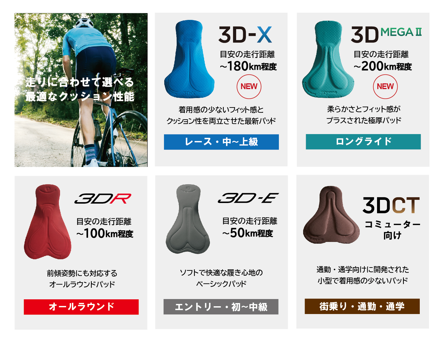 走りに合わせて選べる最適なクッション性能